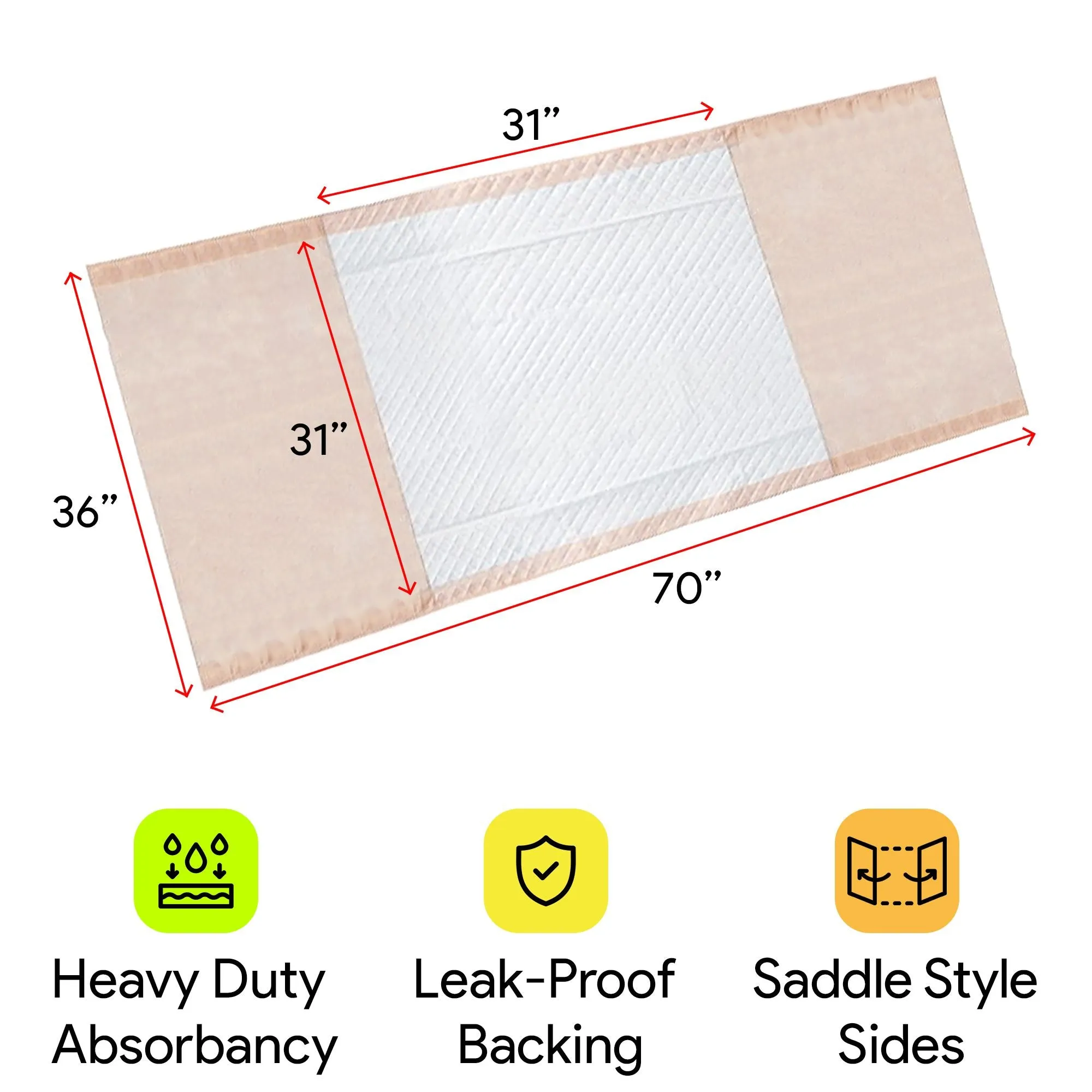 Disposable Incontinence Bed Pads 36"x70", 31"x31" Pad and Tuckable Poly Sides