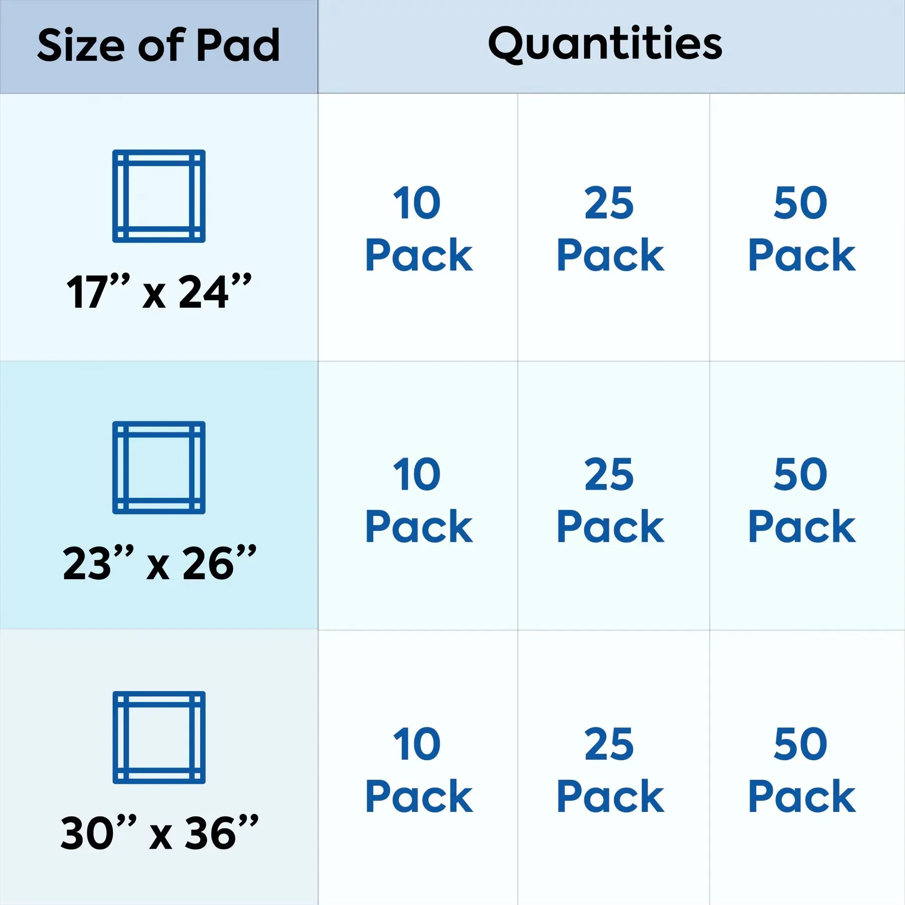 Incontinence Bed Pads Disposable Navy Underpads