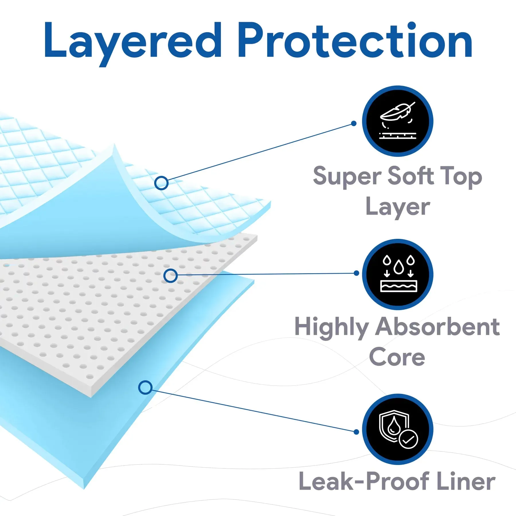 Incontinence Bed Pads Disposable Navy Underpads